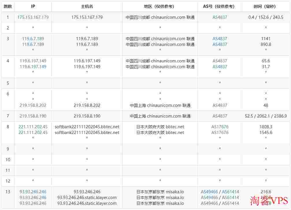 XSX：日本VPS测评-东京机房三网直连