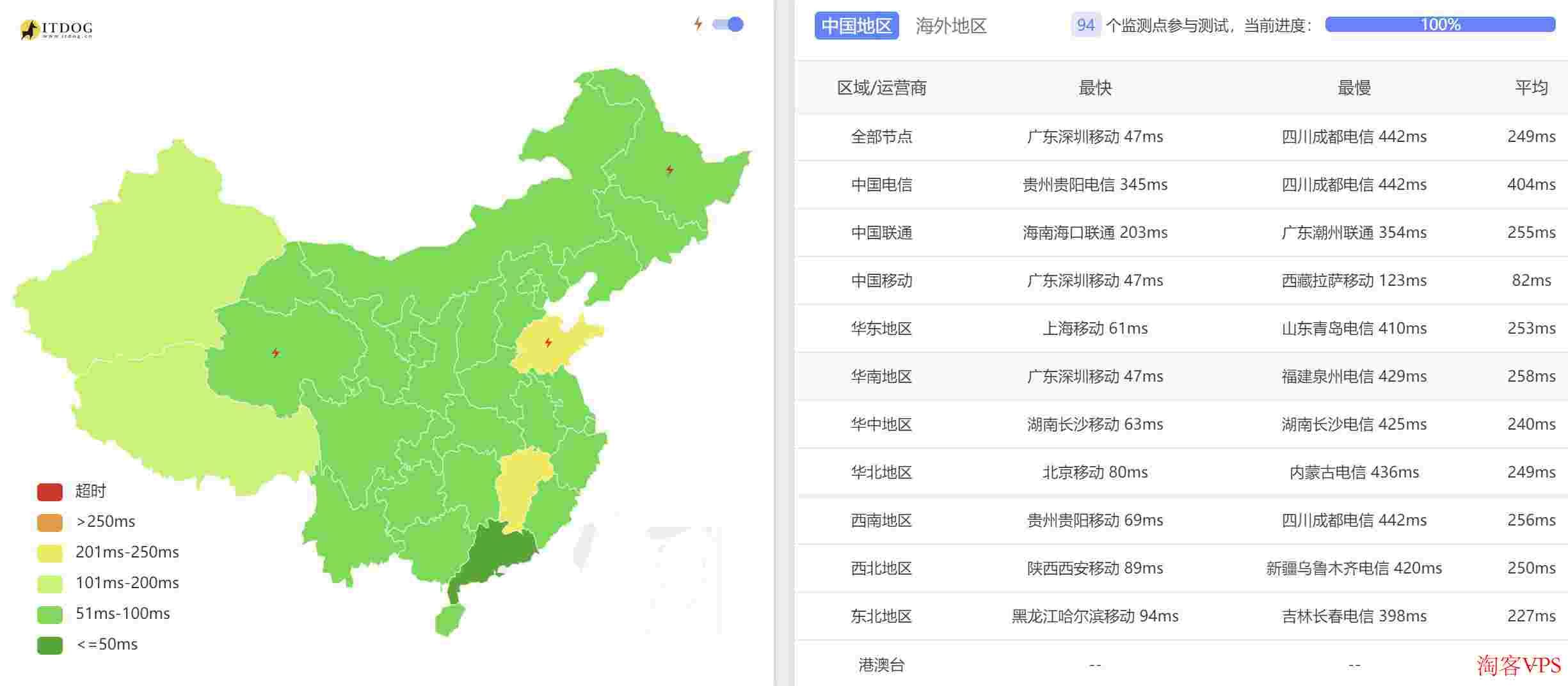 Layer：新加坡VPS怎么样测评介绍