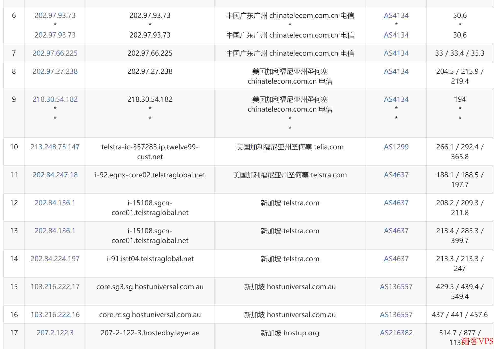 Layer：新加坡VPS怎么样测评介绍