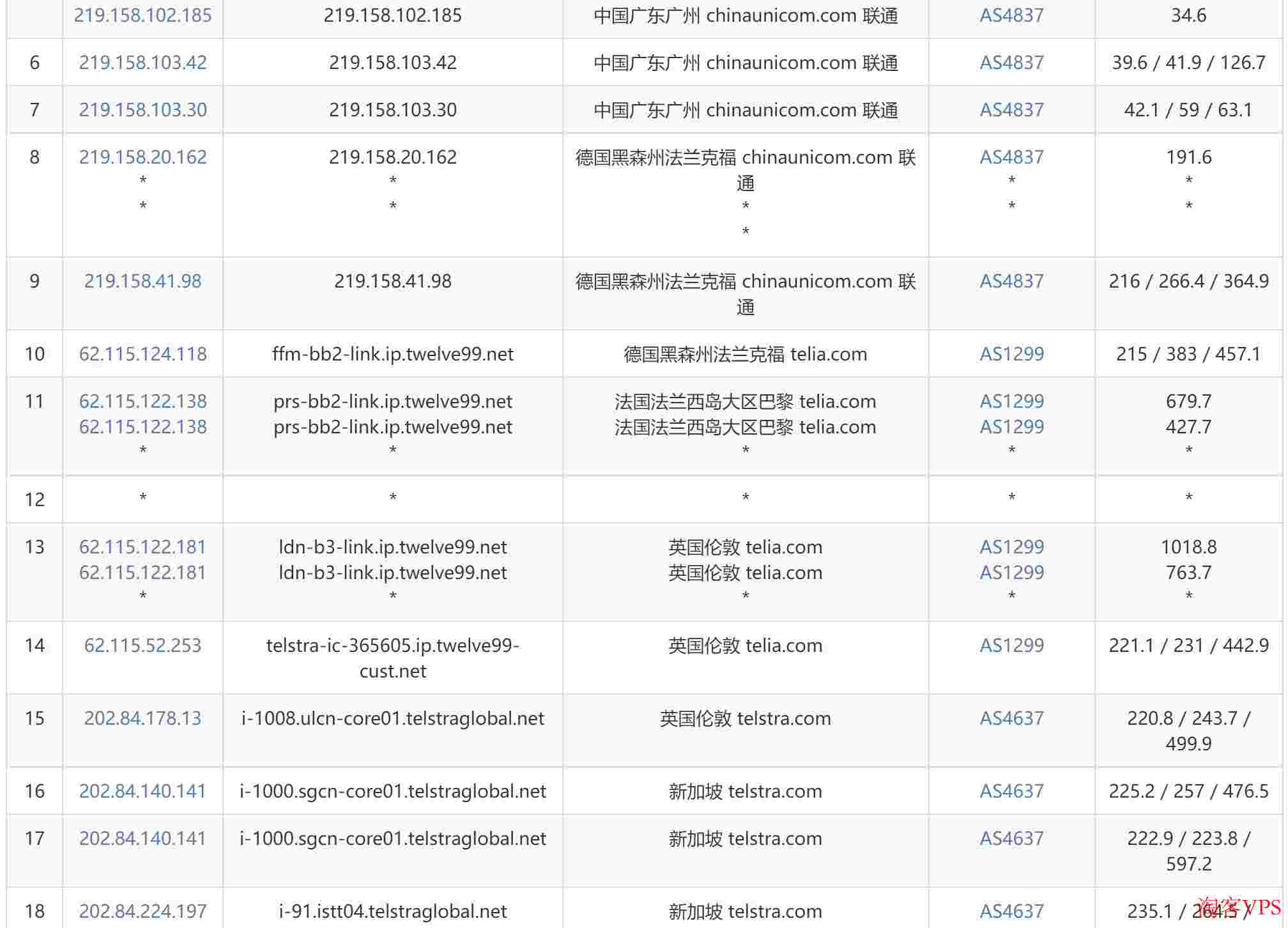 Layer：新加坡VPS怎么样测评介绍