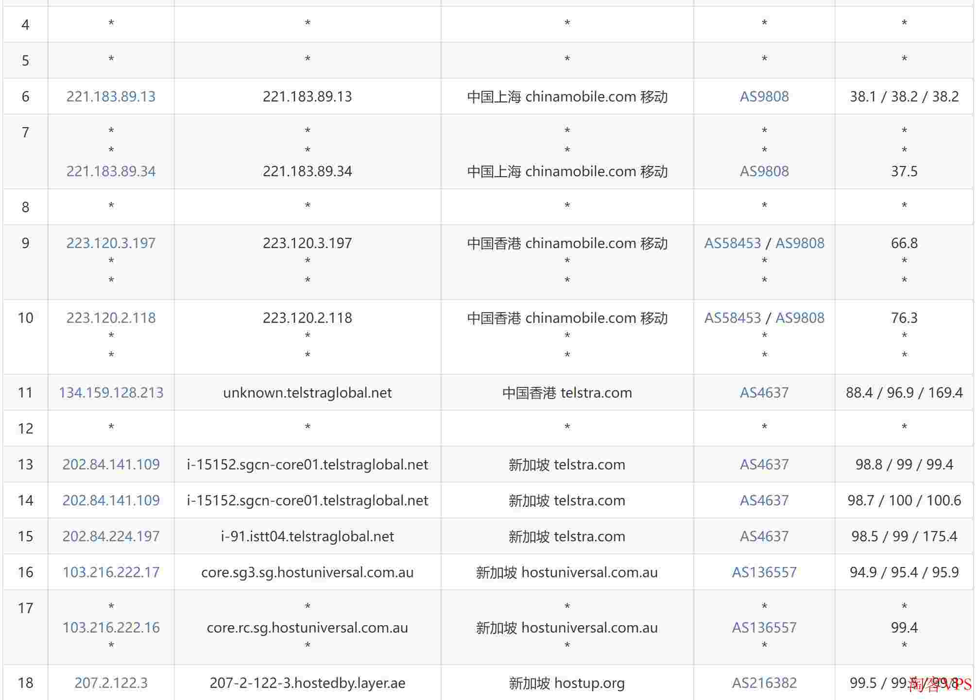 Layer：新加坡VPS怎么样测评介绍