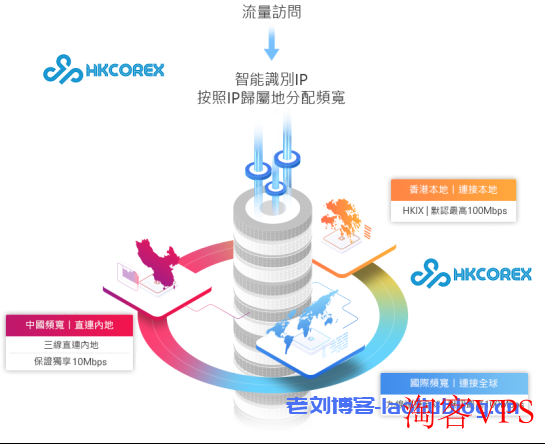 HKCoreX_4月活动香港本