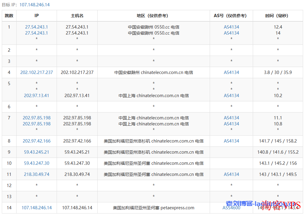 云鼎网络怎么样？简单测评下Tr