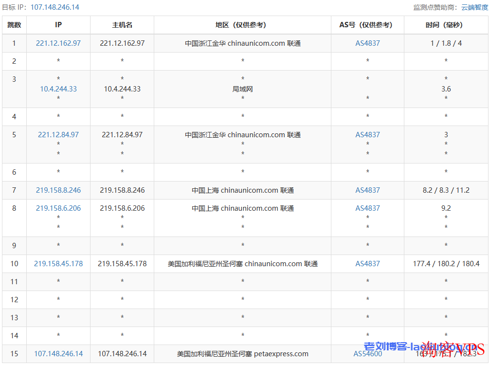 云鼎网络怎么样？简单测评下Tr