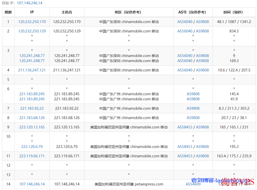 云鼎网络怎么样？简单测评下Tr