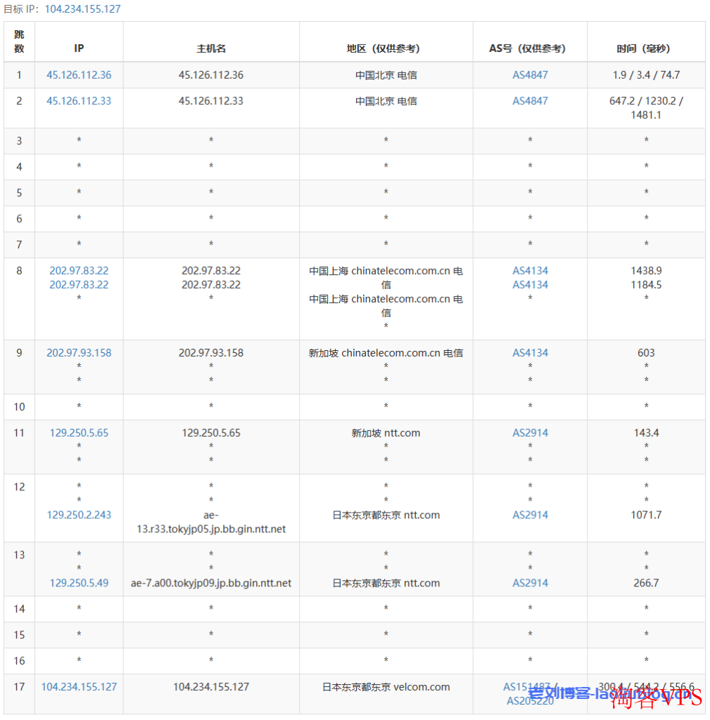 主机测评:年付249元的六六云