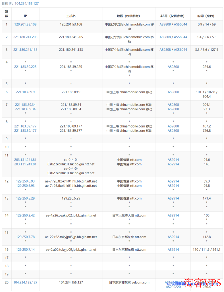 主机测评:年付249元的六六云
