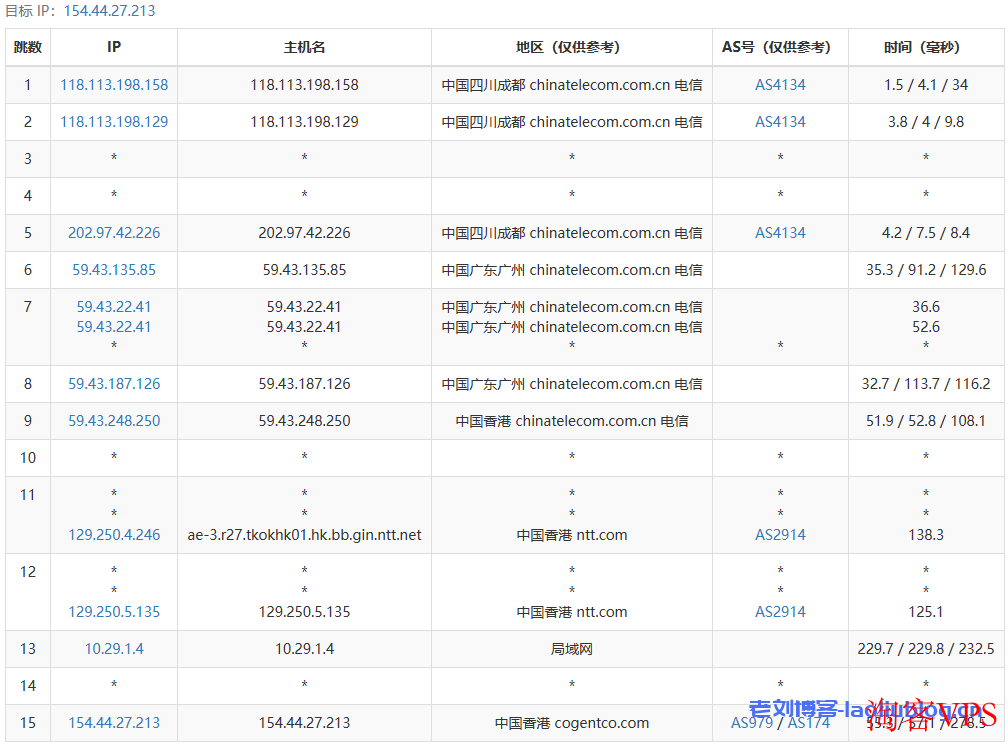 VPS主机测评之丽萨主机香港三