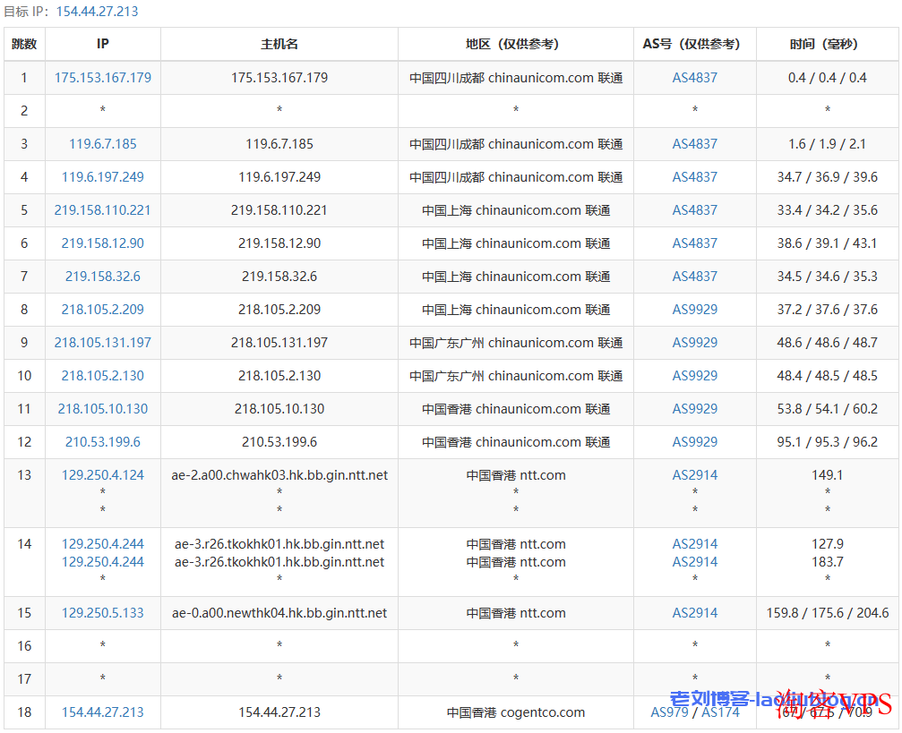 VPS主机测评之丽萨主机香港三