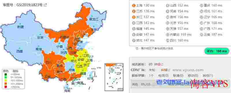 搬瓦工VPS怎么样?Bandw