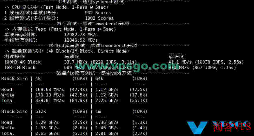 丽萨主机香港CMI套餐测评：速度、延迟、丢包、路由测试