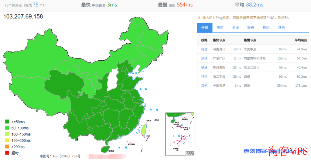 VMISS怎么样?第2次测评香