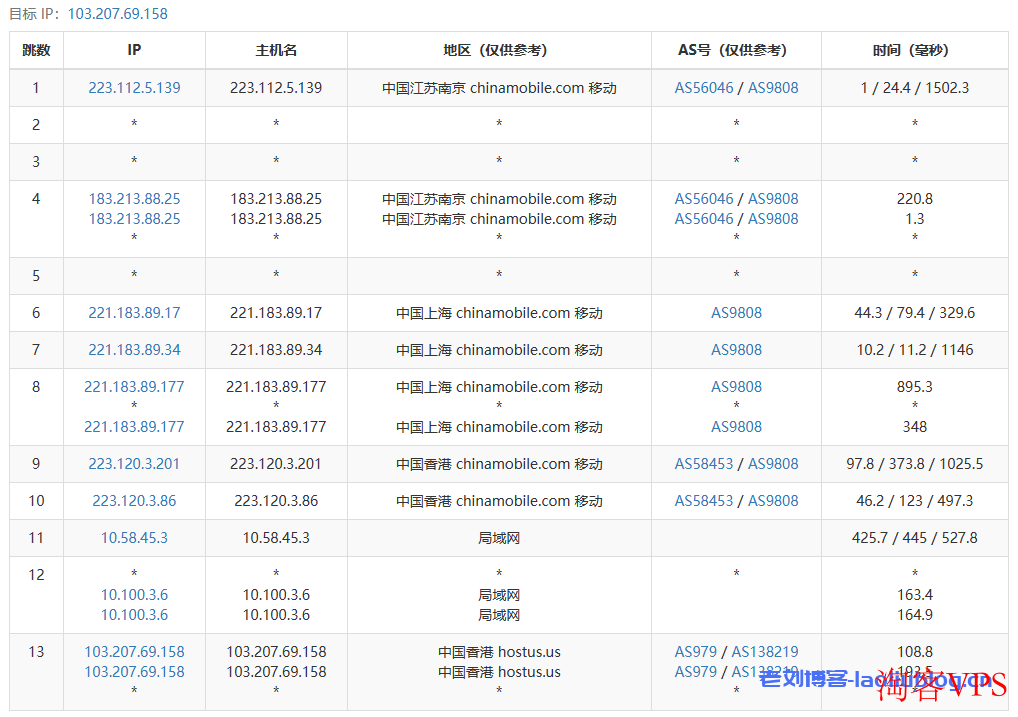 VMISS怎么样?第2次测评香