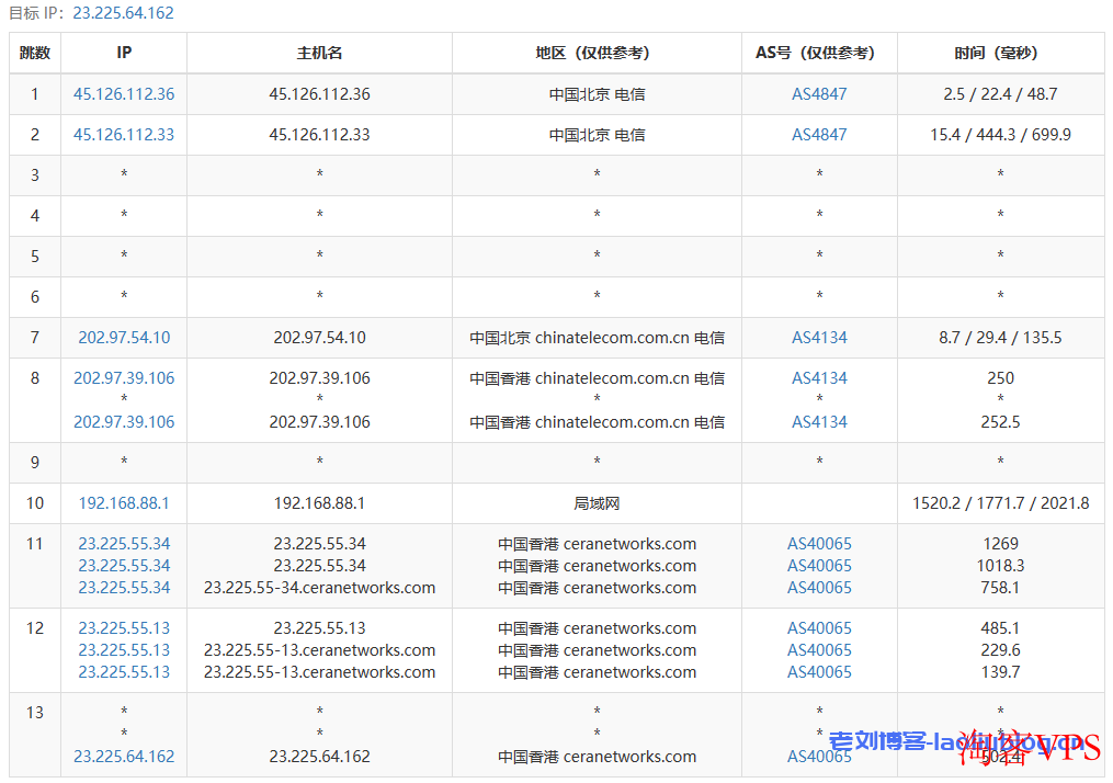 VmShell怎么样?简单评测