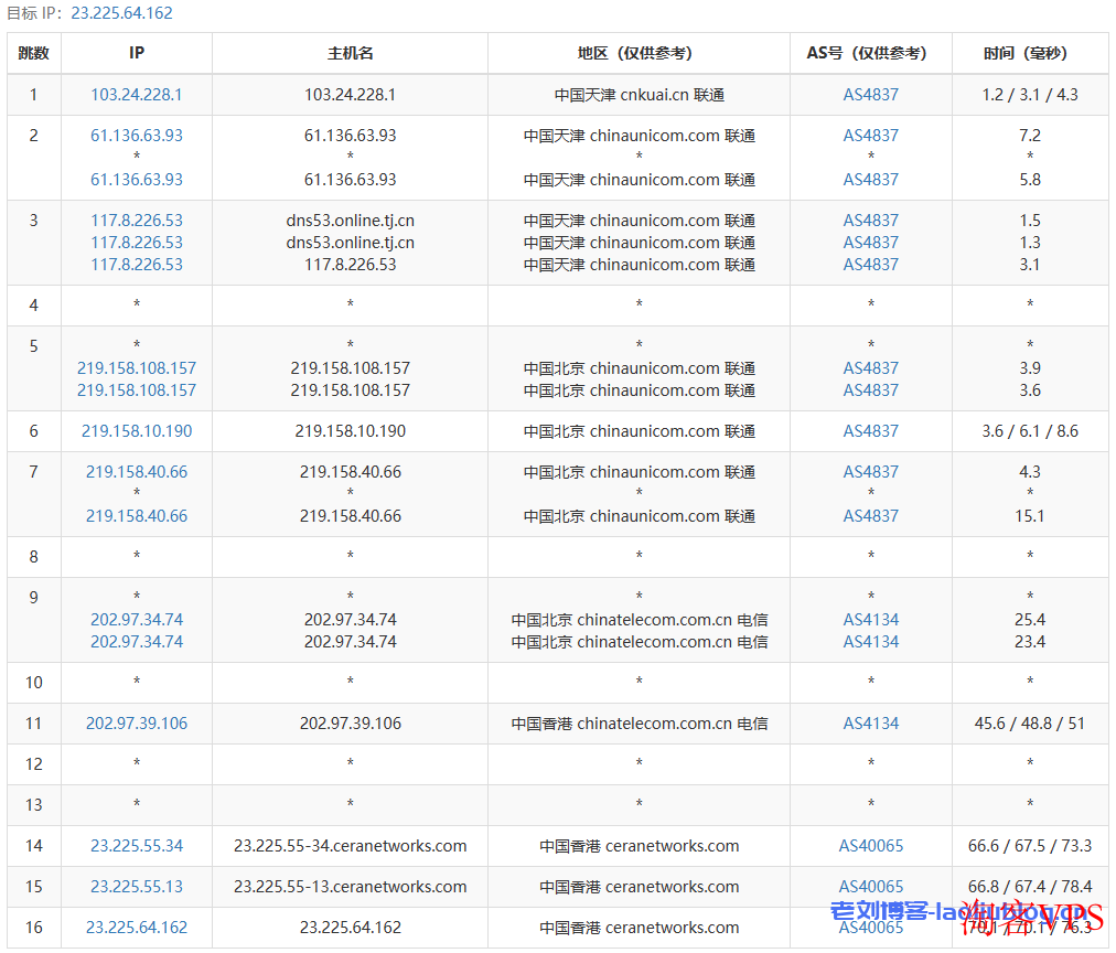 VmShell怎么样?简单评测