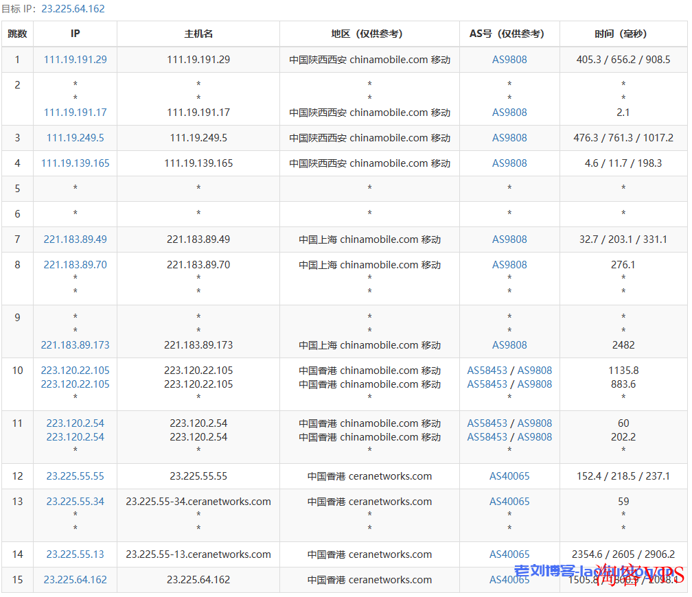 VmShell怎么样?简单评测