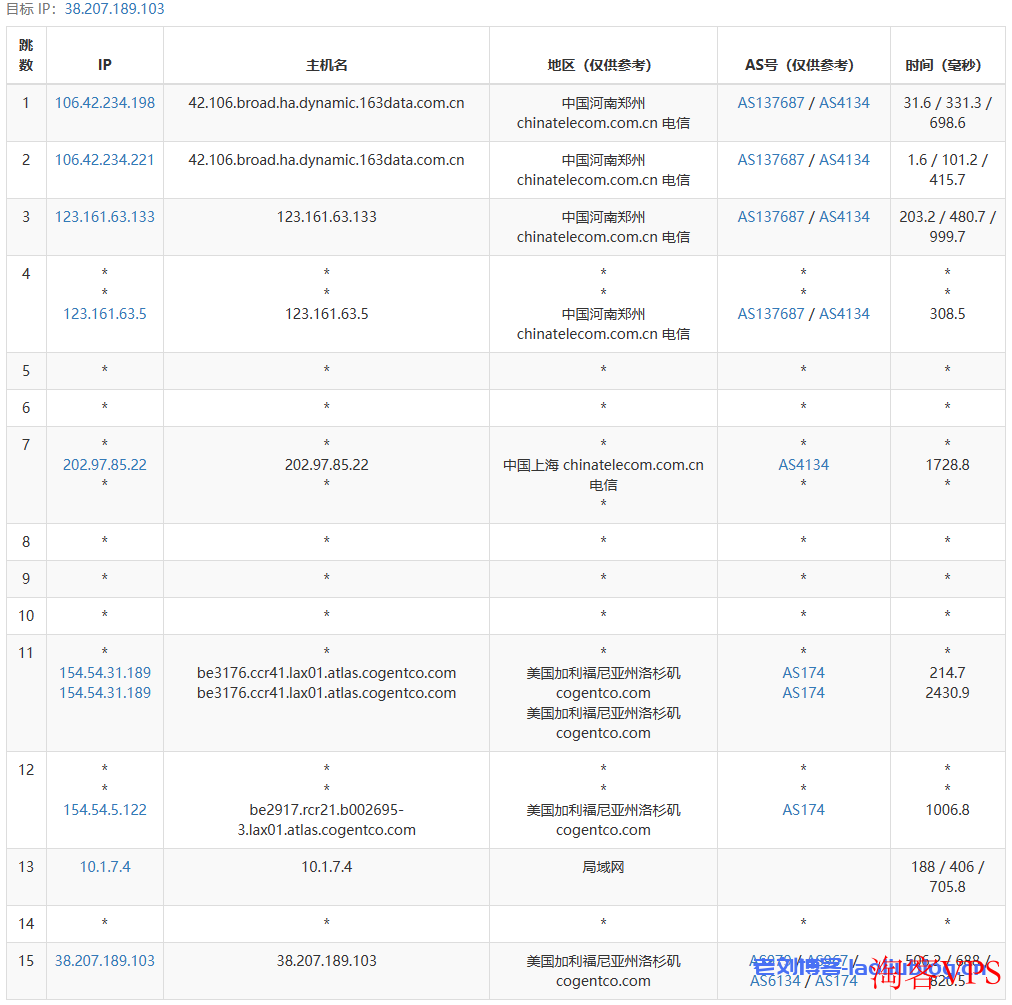 VMISS怎么样?简单测评下V