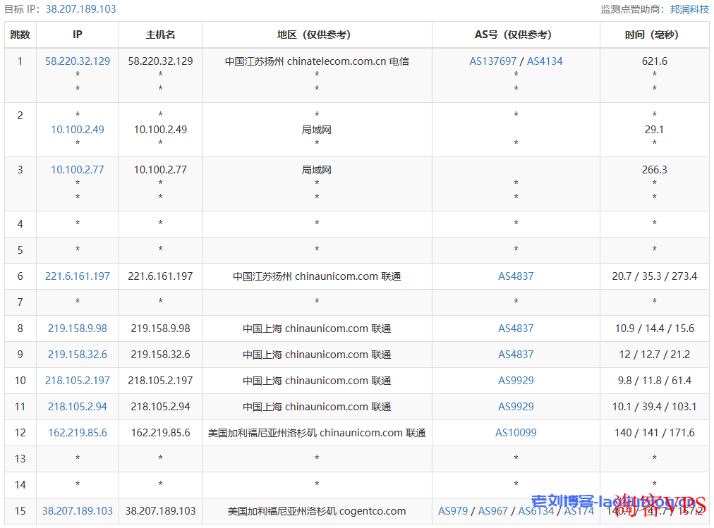 VMISS怎么样?简单测评下V