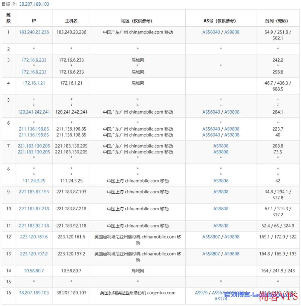 VMISS怎么样?简单测评下V