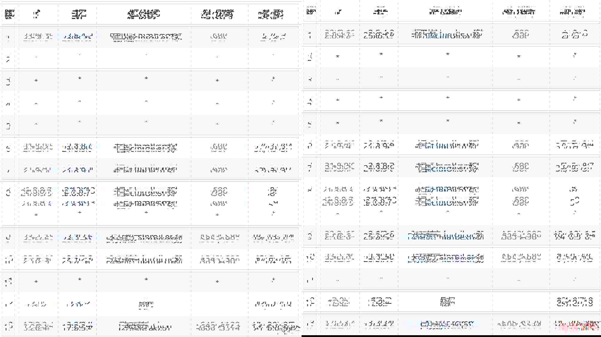 速科云：日本VPS怎么样测评介绍