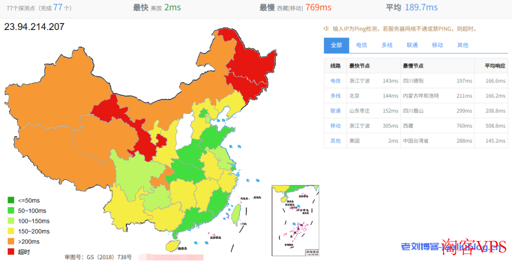 RackNerd怎么样?测评下