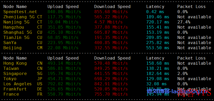 RackNerd怎么样?测评下