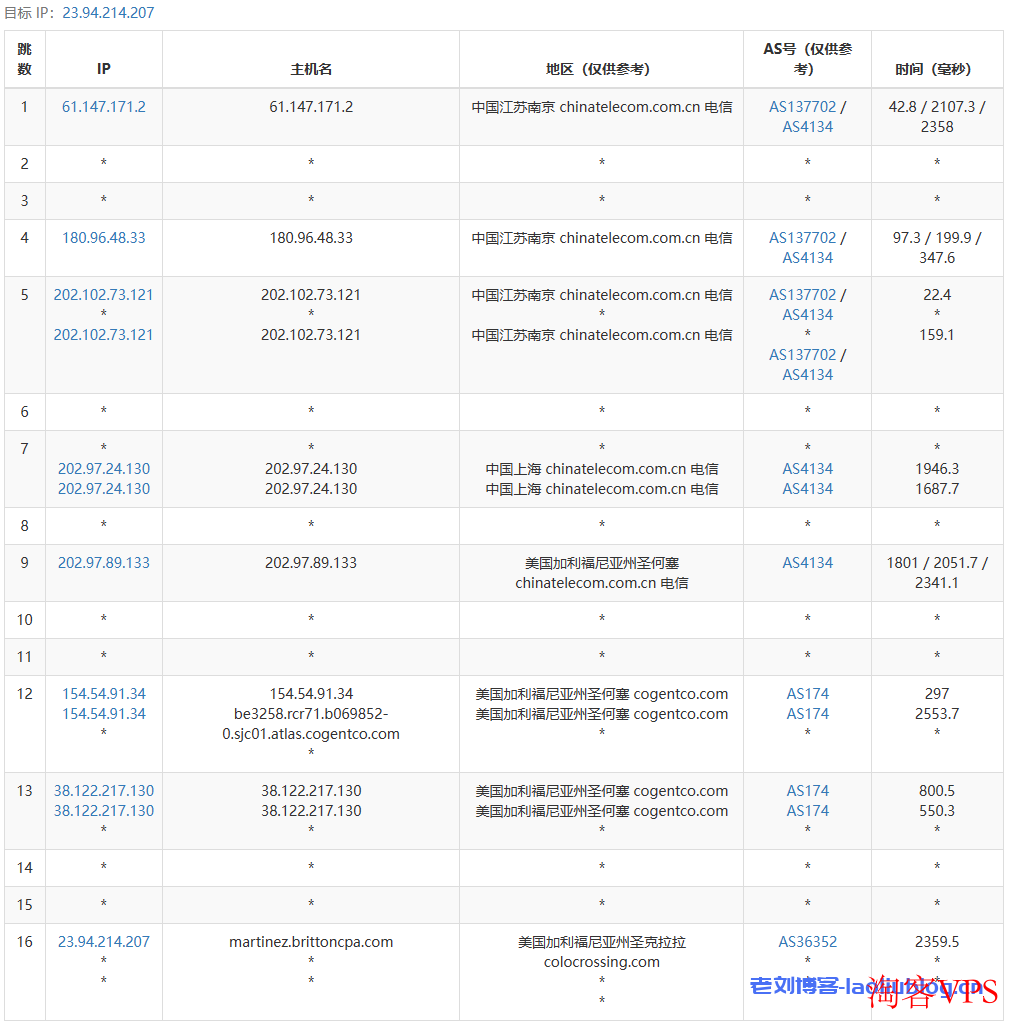 RackNerd怎么样?测评下