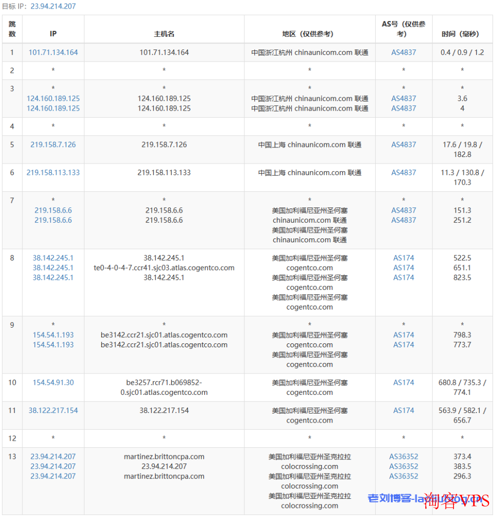RackNerd怎么样?测评下