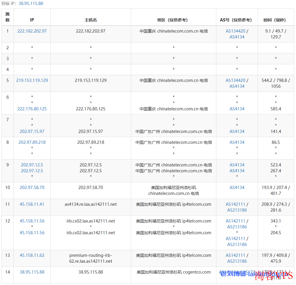 艾云洛杉矶VPS月付77港元,