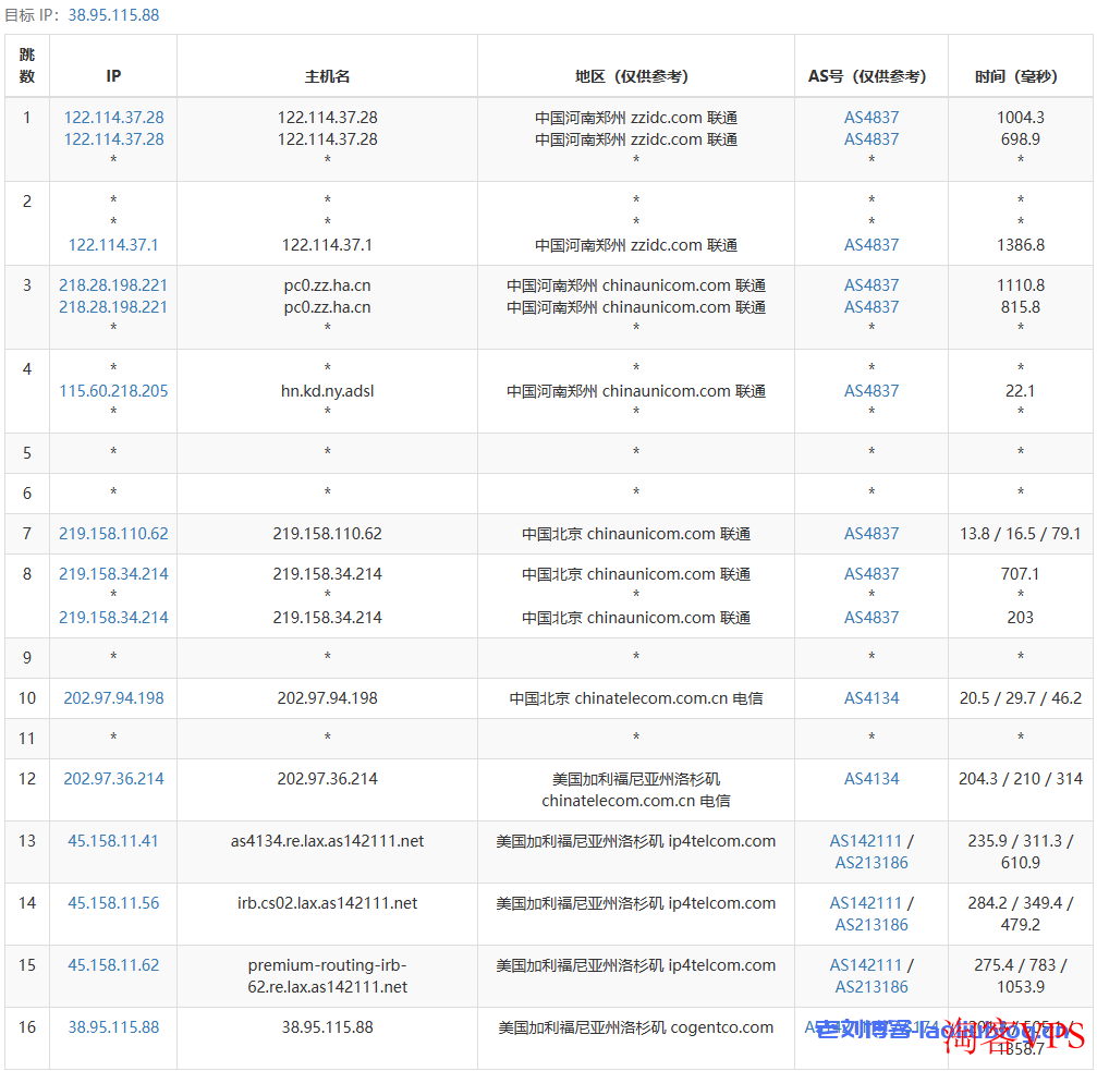 艾云洛杉矶VPS月付77港元,