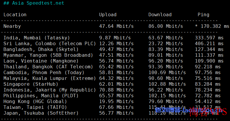 六六云日本VPS:便宜建站机,