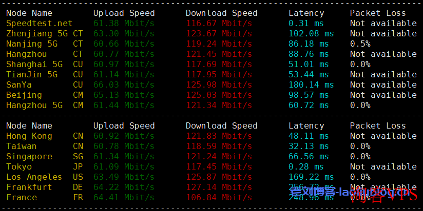 六六云日本VPS:便宜建站机,