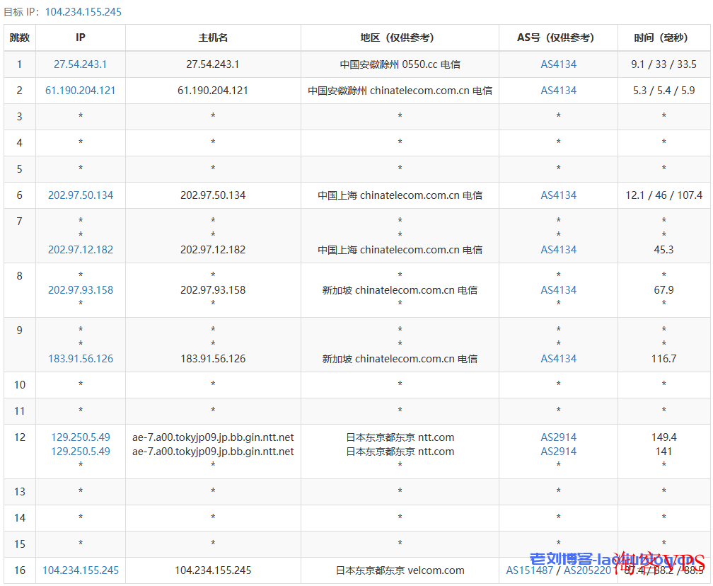 六六云日本VPS:便宜建站机,