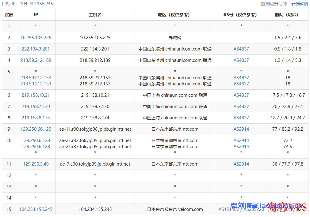 六六云日本VPS:便宜建站机,