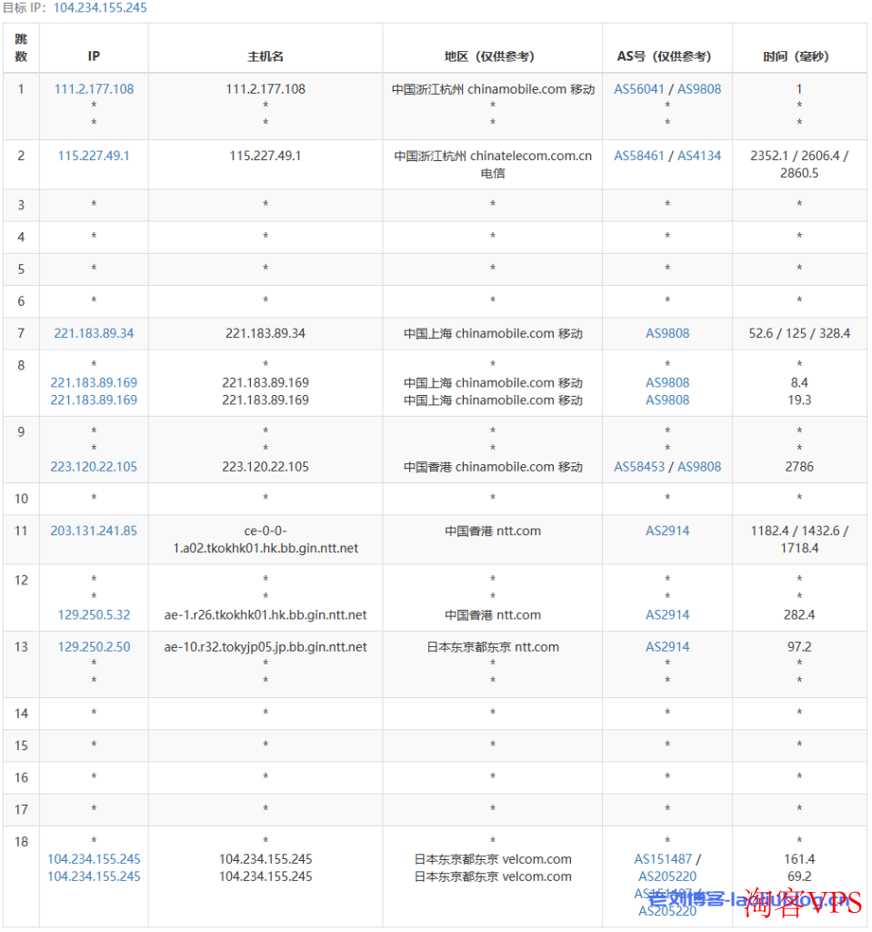 六六云日本VPS:便宜建站机,