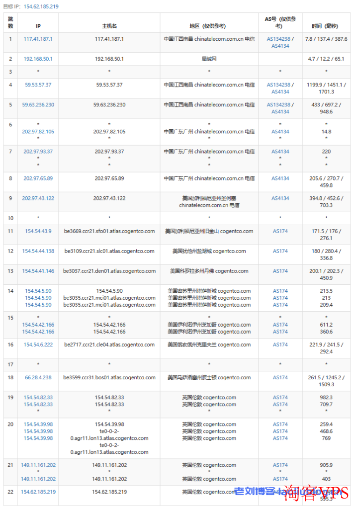 简单测评下六六云英国双ISP 