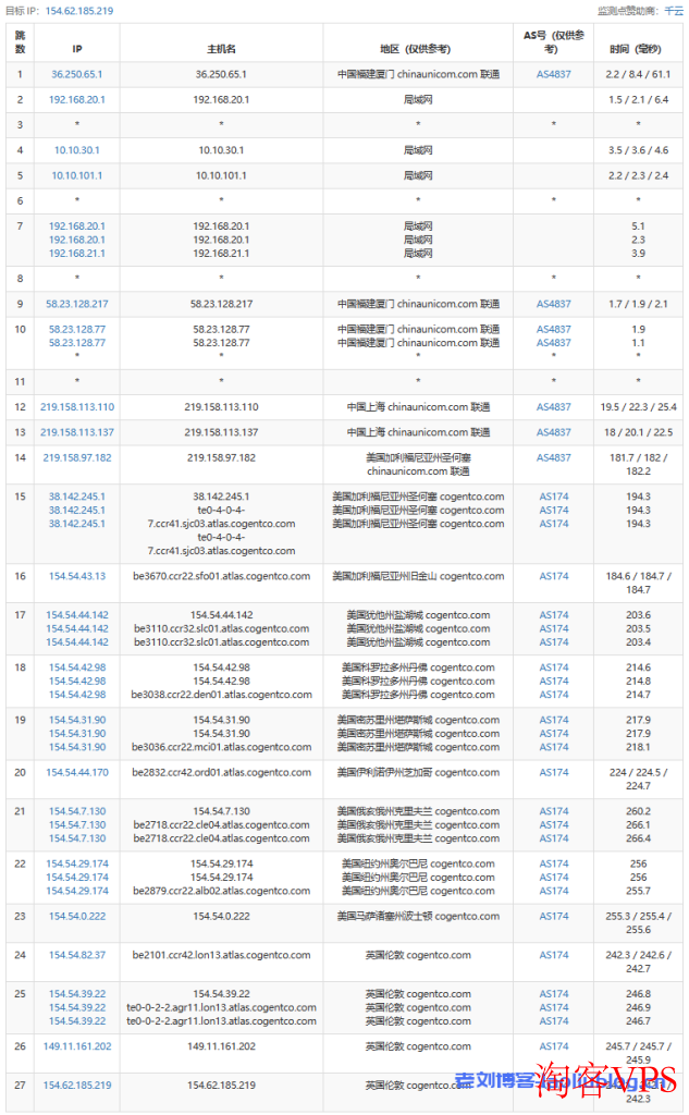 简单测评下六六云英国双ISP 