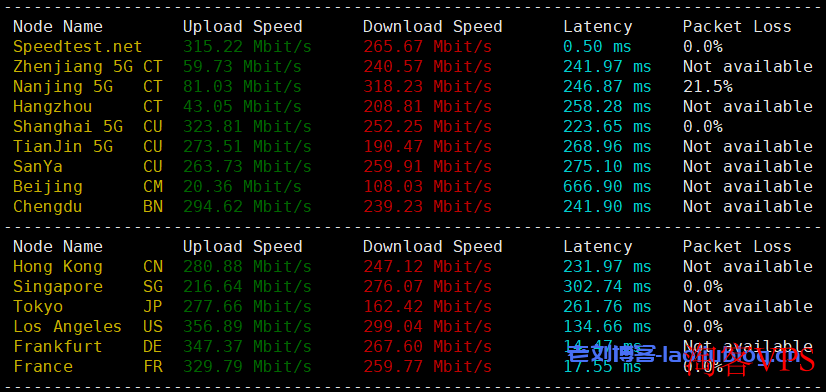 简单测评下六六云英国双ISP 