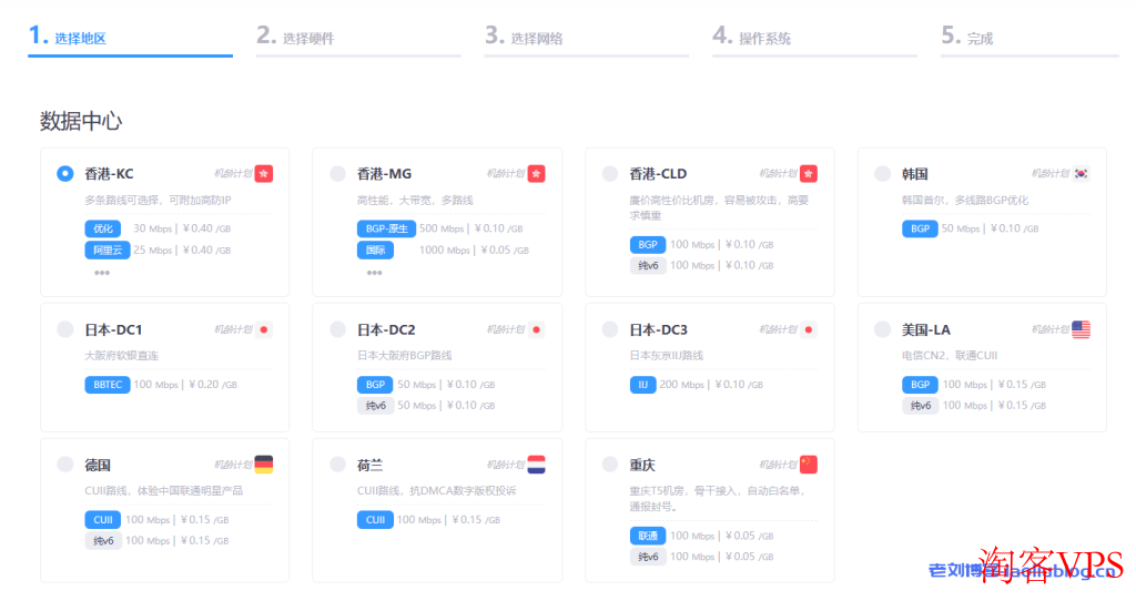 DogYun五一活动:新开弹性