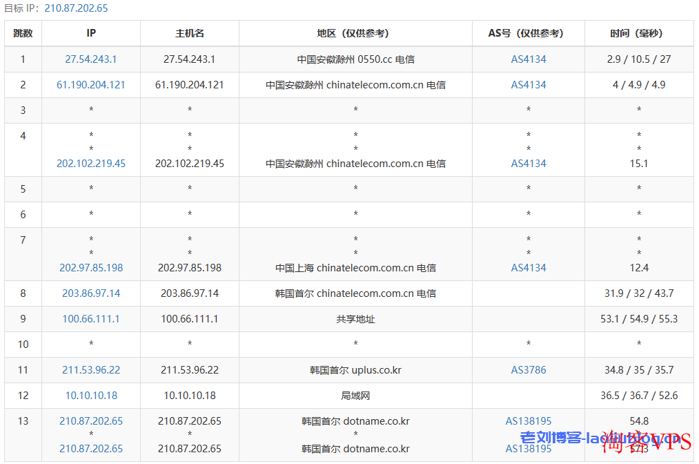 六六云怎么样?六六云韩国原生I