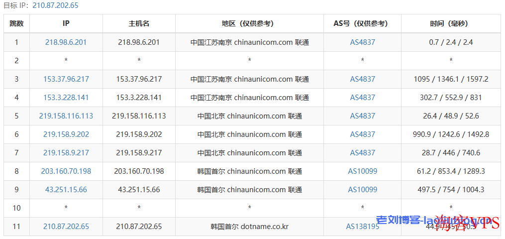 六六云怎么样?六六云韩国原生I