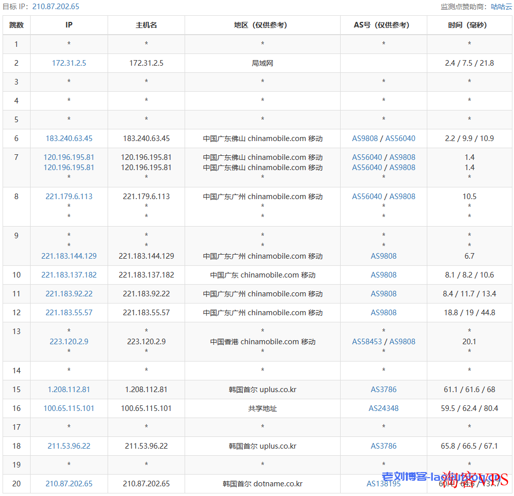 六六云怎么样?六六云韩国原生I