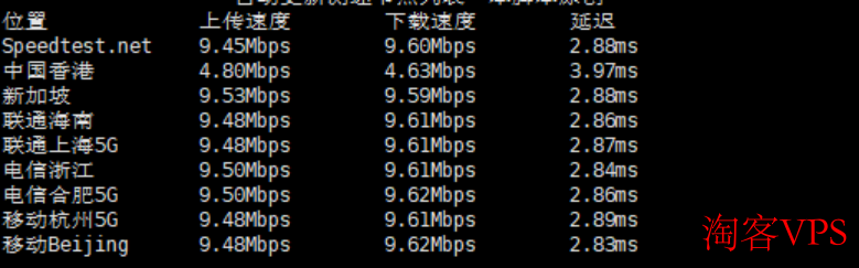 莱卡云怎么样?莱卡云香港BGP