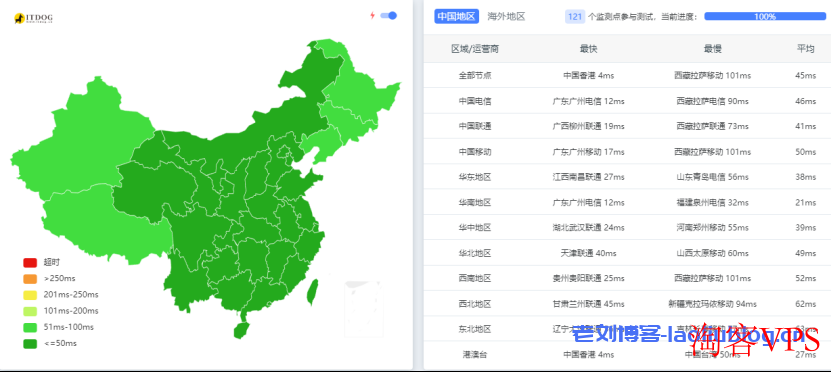 莱卡云怎么样?莱卡云香港BGP
