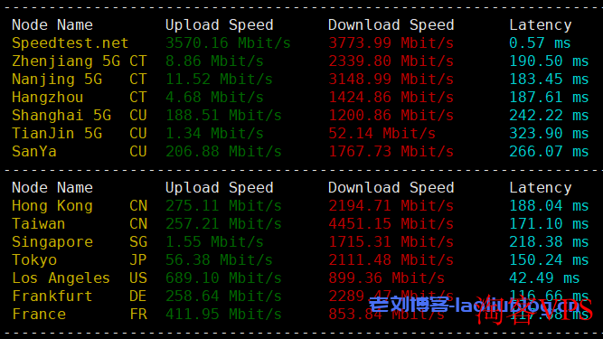 服务器测评:SpinServe