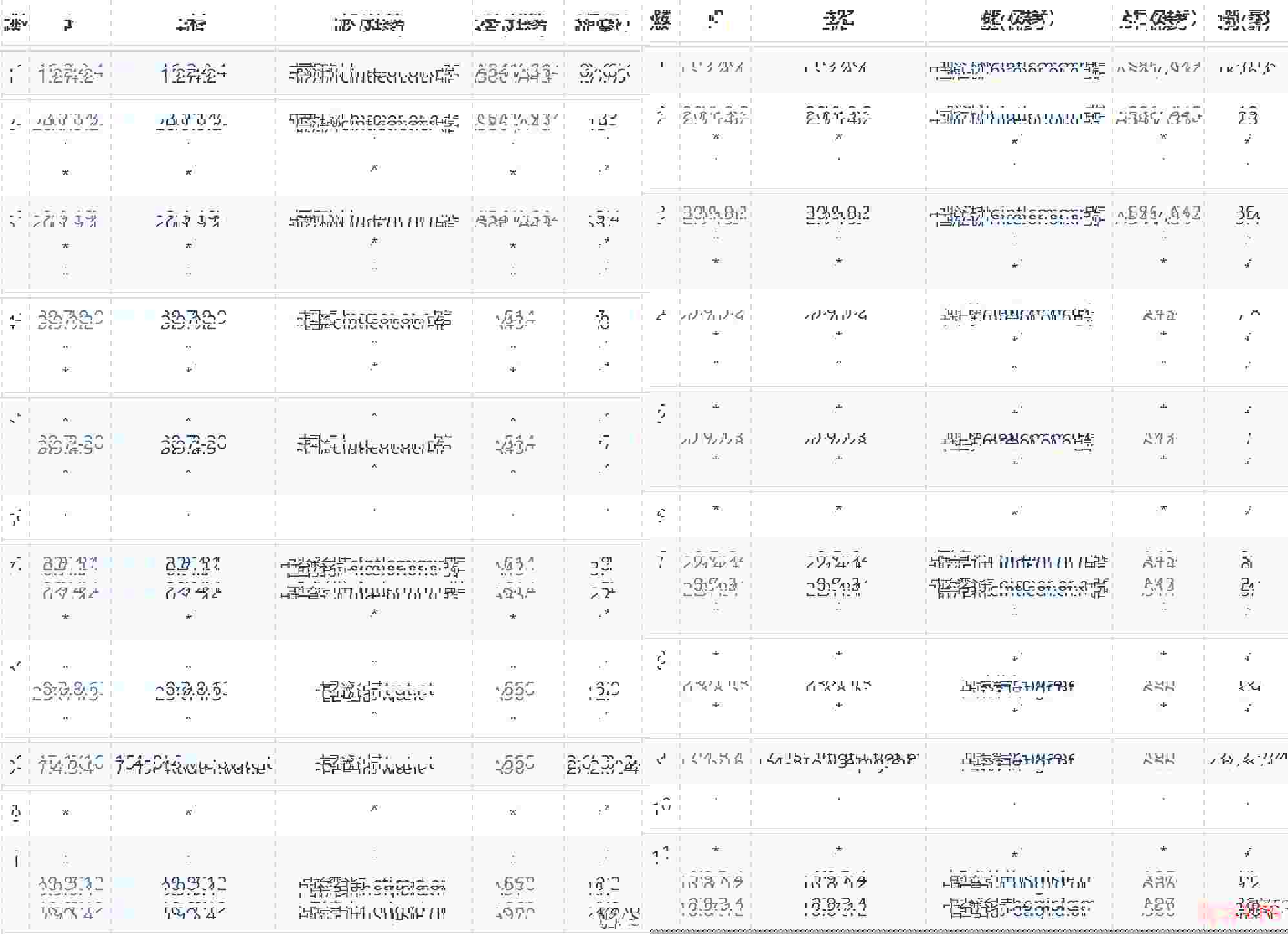 智贸云台湾VPS推荐-原生IP-速度快/网络稳定