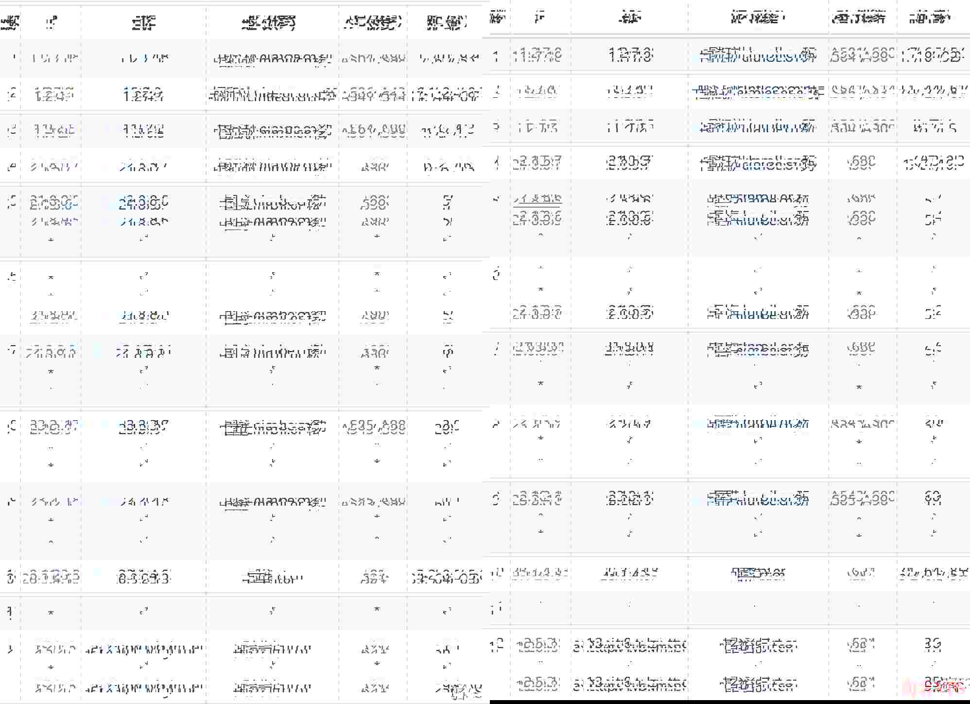 智贸云台湾VPS推荐-原生IP-速度快/网络稳定