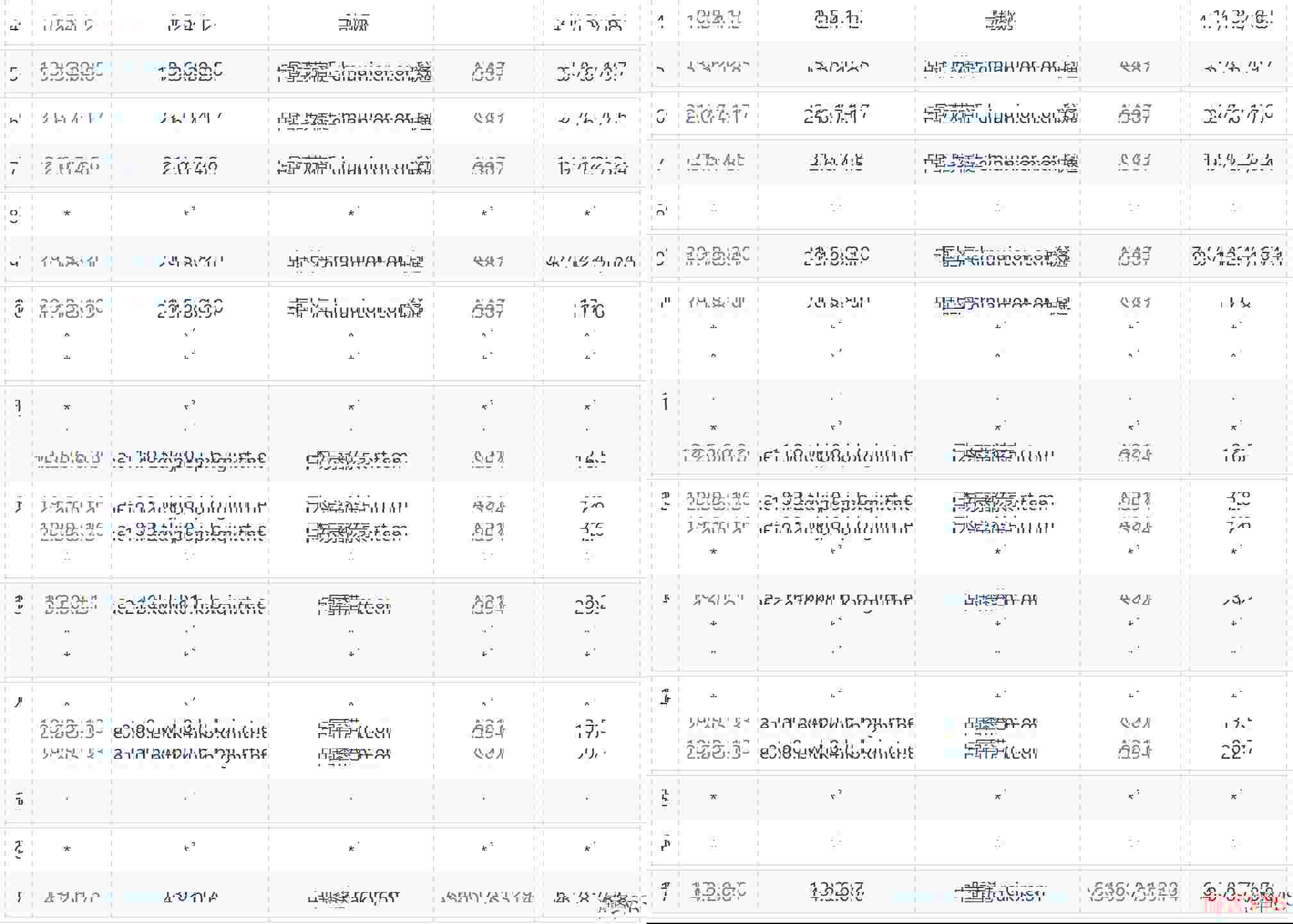 819云互联香港服务器测评-CN2线路