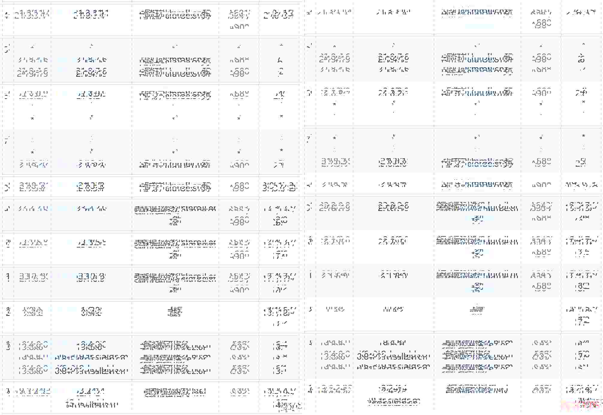 VPB：美国站群服务器-CN2线路支持多达511个IP
