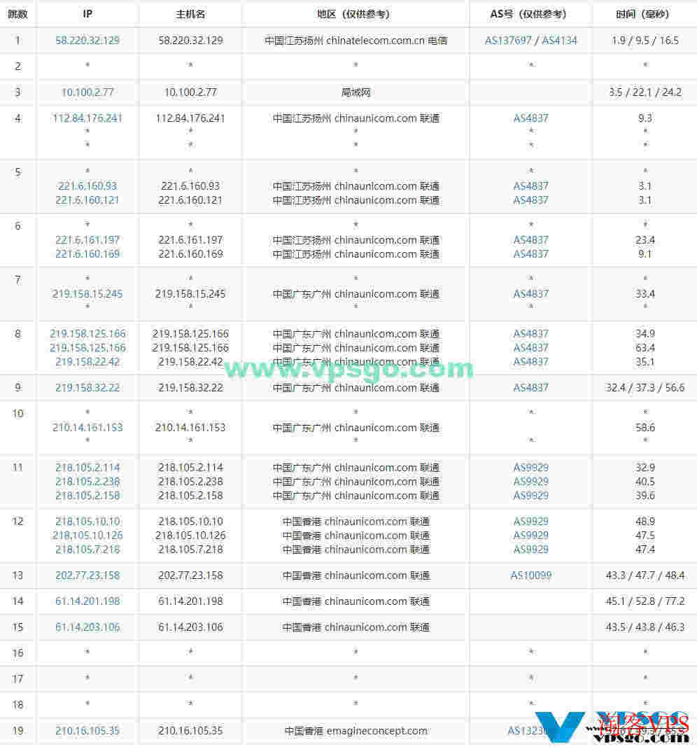 筋斗云云端主机台湾动态原生IPVPS测评：速度、延迟、丢包、路由测试